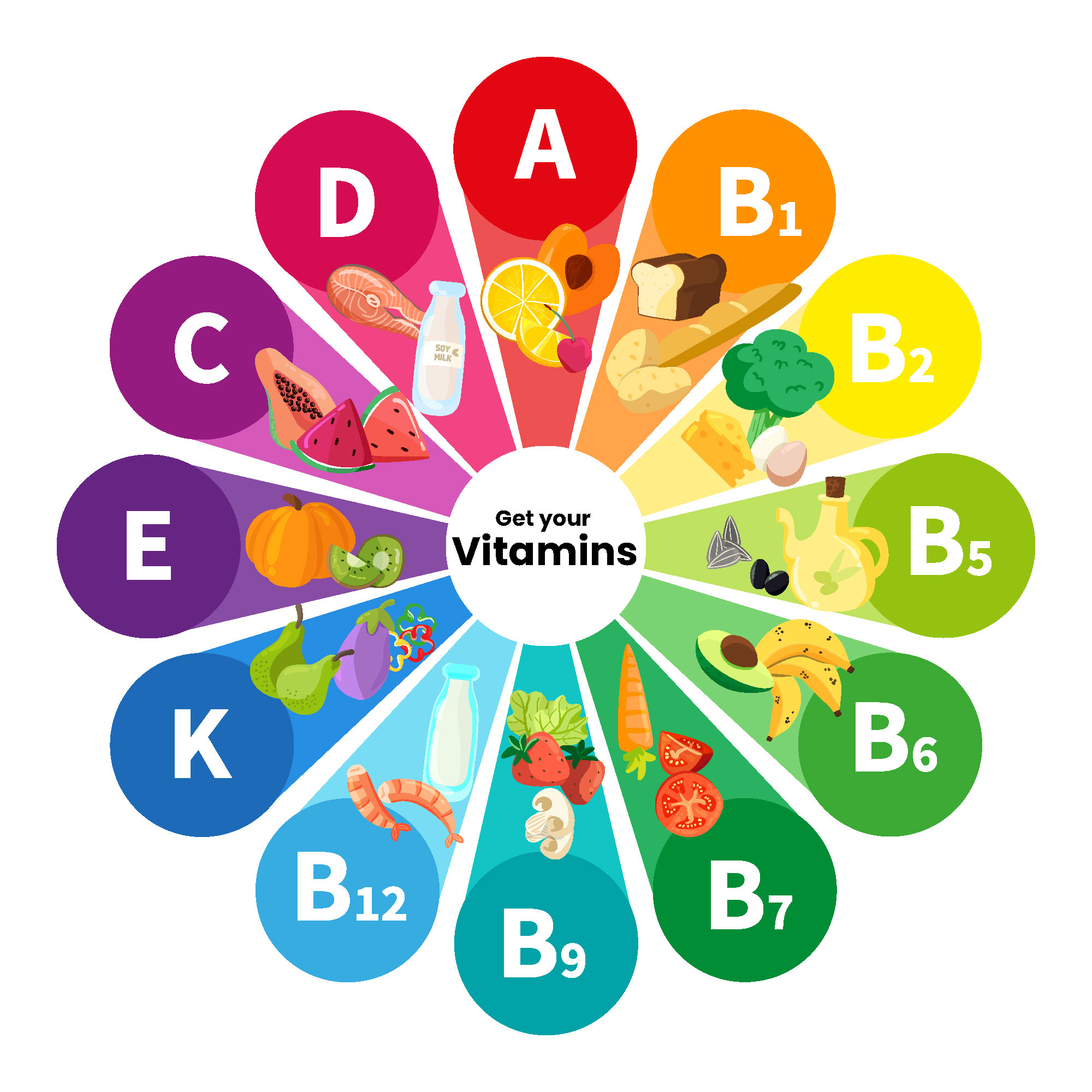 Our Blogs 44 What are Vitamins Water and Fat-Soluble Vitamins